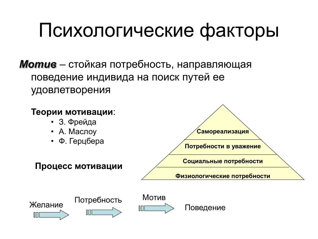 Основные потребности в мотивации. Теория мотивации по Фрейду. Теория мотивации 3. Фрейда. Теория мотивации Фрейда в маркетинге. Теория мотивации Фрейда кратко.