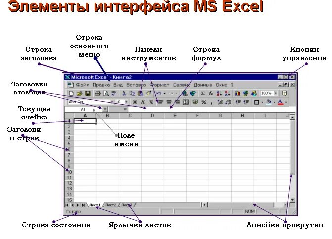 Обозначение строк и столбцов в excel. Элементы интерфейса excel. Excel обозначения. Строка основного меню excel. Основные понятия эксель.