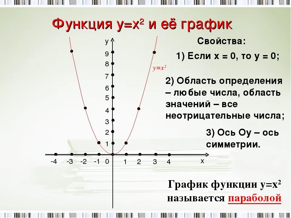 Функция задана у 2х 7. График функции 8 класс y=-x+2. Функция y=x^2 y=-x^2. Y X 2 график функции. Функция y x2.