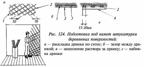 Технология подготовки бетонных поверхностей к оштукатуриванию. Подготовка деревянных поверхностей под оштукатуривание. Подготовка деревянных и кирпичных поверхностей под оштукатуривание. Штукатурная дрань бывает. Подготовка кирпичных поверхностей под оштукатуривание таблица.