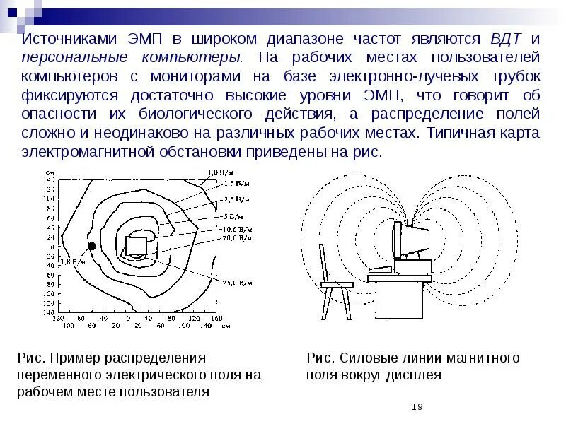 Диапазон электромагнитного поля. Методы контроля электромагнитного воздействия. электромагнитные поля радиочастот. источниками электромагнитных полей радиочастот являются. эмп на рабочих местах.
