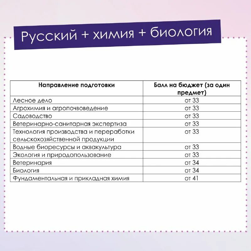 какие экзамены нужны для поступления на программиста