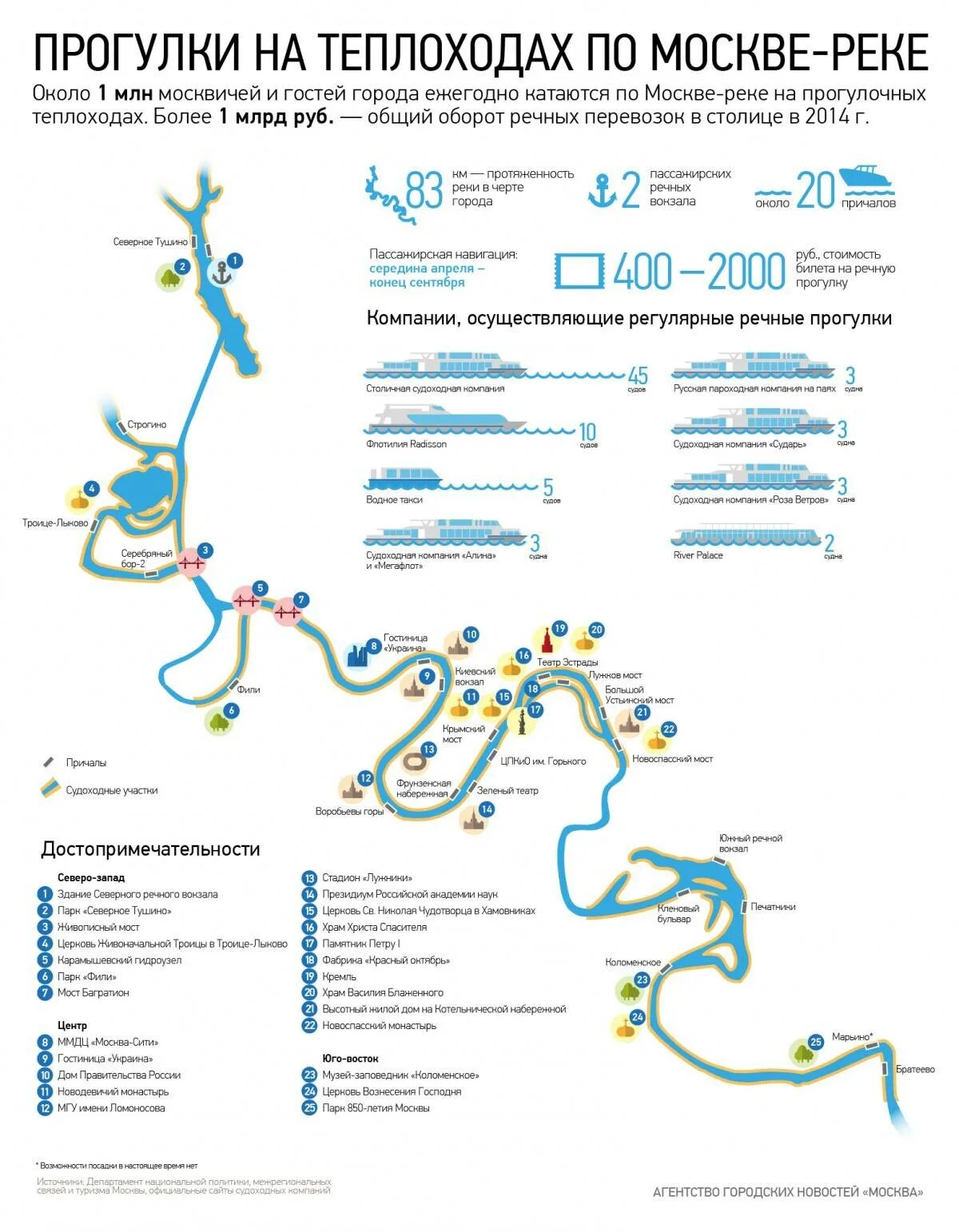 Речные прогулки москва 2022. Маршрут речного трамвайчика по Москве реке. Маршрут прогулочных теплоходов по Москве реке. Маршруты теплоходов по Москве реке 2022. Речные прогулки по Москве реке 2020 маршруты.