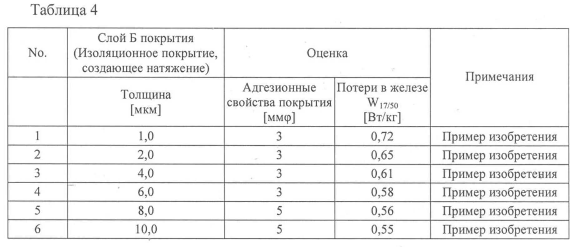 Сколько ягненок надо молока. Схема выпойки козлят до 3 месяцев. Таблица выпойки козлят с первых дней. Схема выпойки козлят молоком. Таблица кормления козлят с 1 дня.