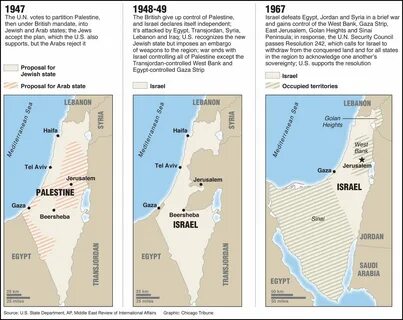 The times of israel
