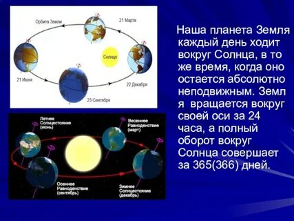 Какая траектория земли вокруг солнца