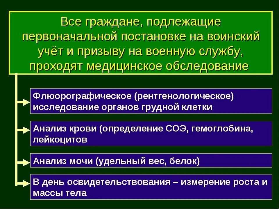 Не подлежат воинскому призыву. Организация мед обследования при постановке на воинский учет. Организация мед освидетельствования на постановку на воинский учет. Схема медицинского обследования при постановке на воинский учет. Организация медицинского свидетельствования на Венский учет.