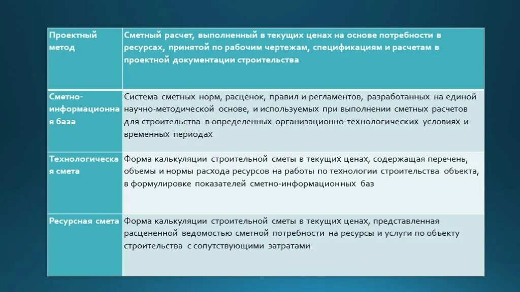 Фактический период действия. Фактический срок строительства. Проектно-сметный метод. Фактическое выполнение работ. Фактический срок это.