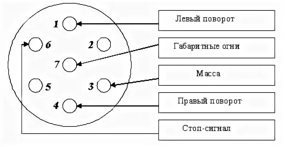 Схема подключения розетки нива шевроле