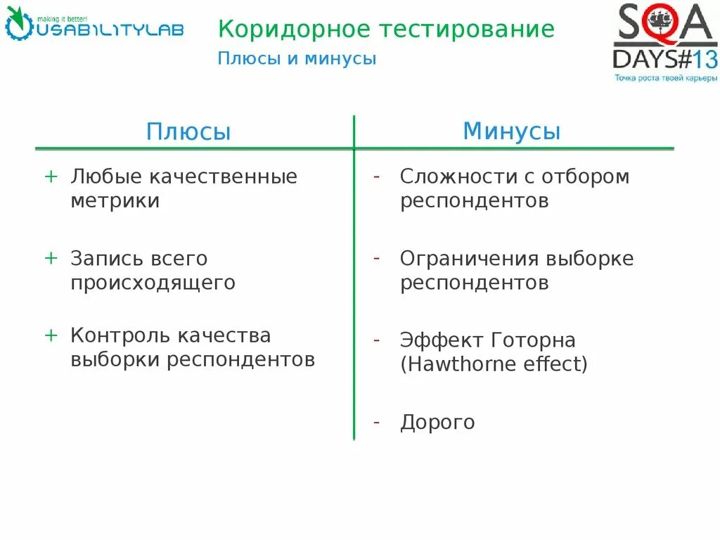 Плюсы и минусы тестов. Плюсы и минусы тестирования. Метод тестирования плюсы и минусы. Тестирование методика плюсы и минусы.