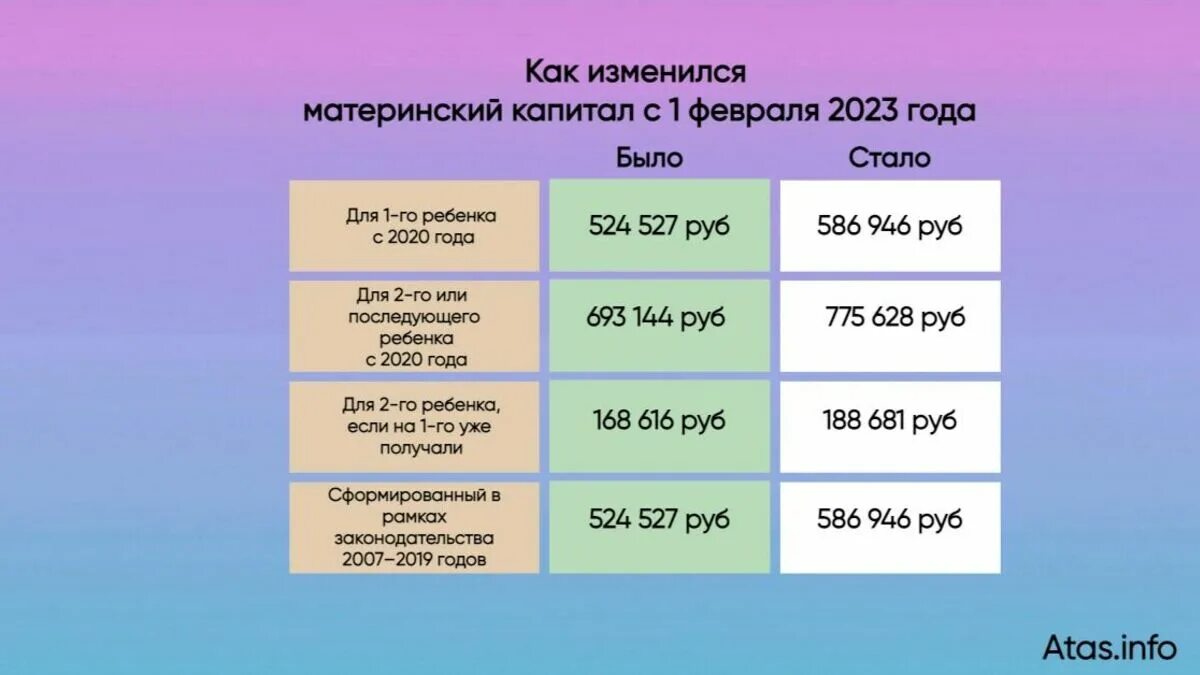 Детские пособия в декабре 2023