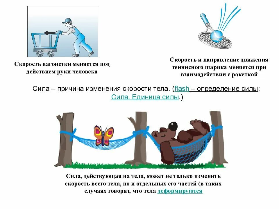 Изменение скорости движения происходит. Примеры изменения скорости. Примеры изменения скорости тела. Изменение скорости движения тела. Причина изменения скорости.