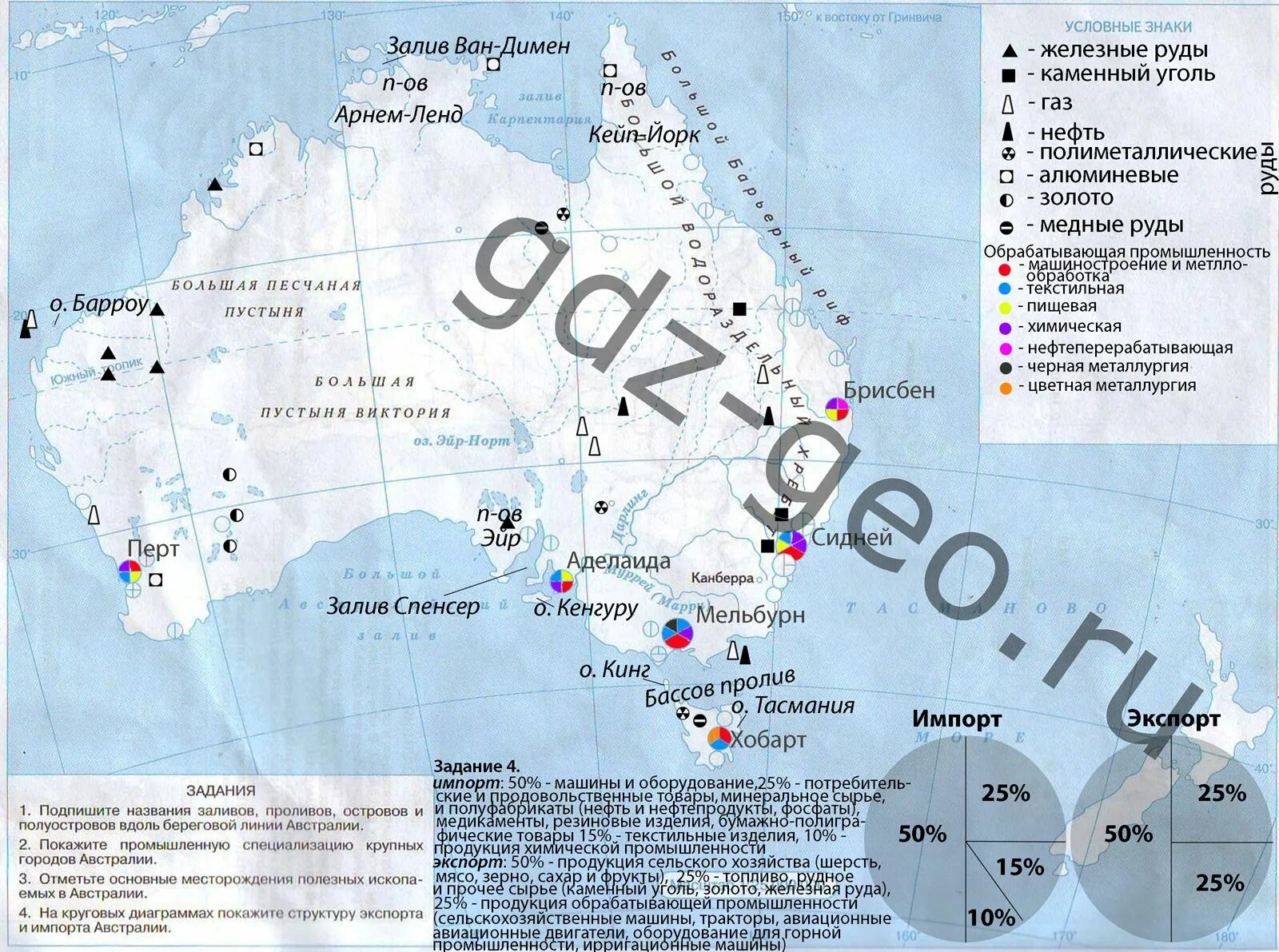 Контурная карта Австралия и новая Зеландия 7 класс готовая. Контурная карта по географии 7 класс Издательство Дрофа Австралия. 5 заливов названия