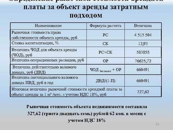 Что значит комиссия при аренде. Калькуляция арендной платы. Расчет арендной платы пример. Формула расчета арендной платы. Рыночная ставка арендной платы.