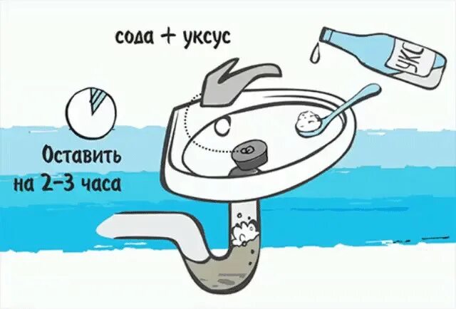 Сода с уксусом в раковину. Засор в раковине сода и уксус. сода для раковины. сода и уксус для прочистки канализации. сода и уксус для прочистки труб на кухне.