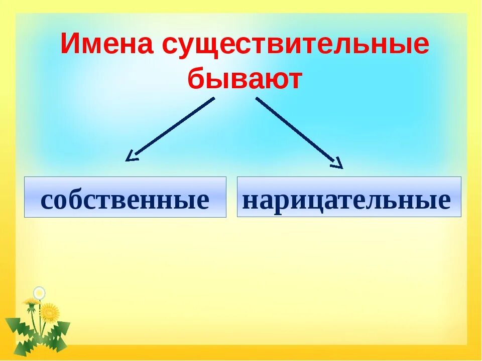 Русский язык 2 класс нарицательные имена существительные. Собственные и нарицательные существительные. Собственные и нарицательные имена существительные. Собственные и нарицательные имена существительн. Нарицательные имена существительные.