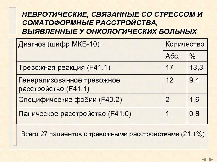 48 1 41. Расстройства связанные со стрессом мкб 10. Соматоформные расстройства мкб. Невротические расстройства мкб. Коды болезней в психиатрии.