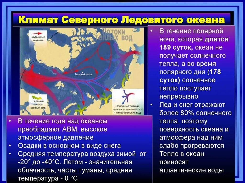 Климат Северного Ледовитого океана. Особенности Северного Ледовитого океана. Характеристика Северного Ледовитого океана. Северно Ледовитый океан географические особенности.