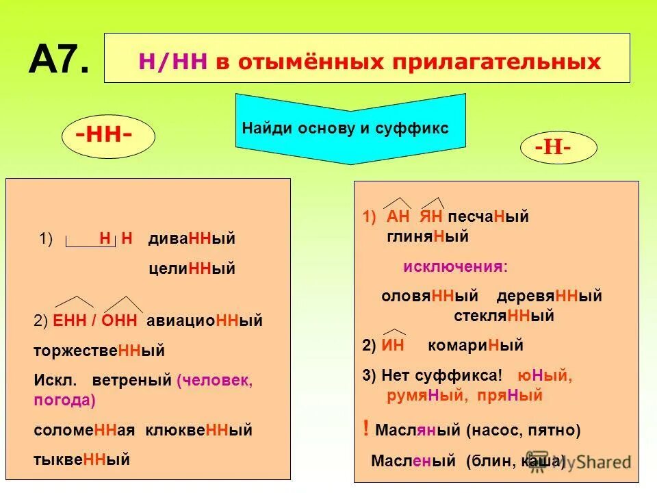 Отымённые прилагательные н и нн таблица. Правописание н и нн в суффиксах отыменных прилагательных. Н и нн в отыменных прилагательных. Таблица правописание суффиксов имен прилагательных н и нн. Н и нн в отыменных прилагательных правило.