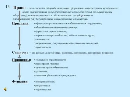 Система общеобязательных норм