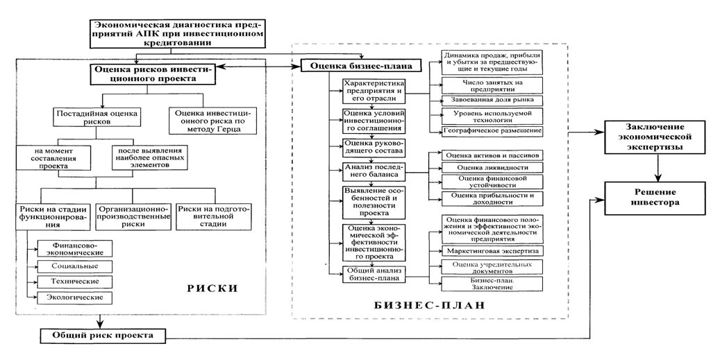 Совершенствование управления промышленным предприятием. Совершенствование управления промышленным предприятием