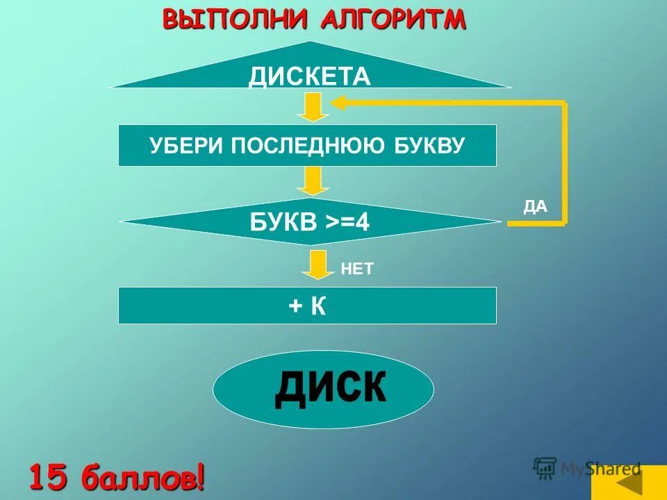 Вопросы по теме алгоритмы. Вопросы по теме алгоритмы