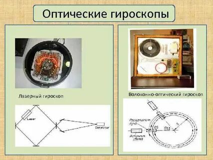 Волоконно оптический гироскоп