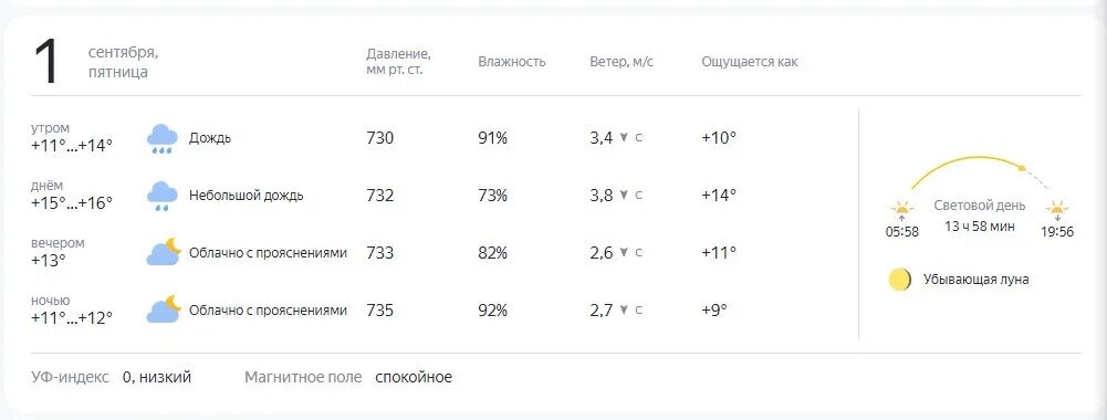 Екатеринбург сентябрь. Погода Екатеринбург. Какая погода в сентябре в Екатеринбурге. Погода череповец 3 дня почасовая