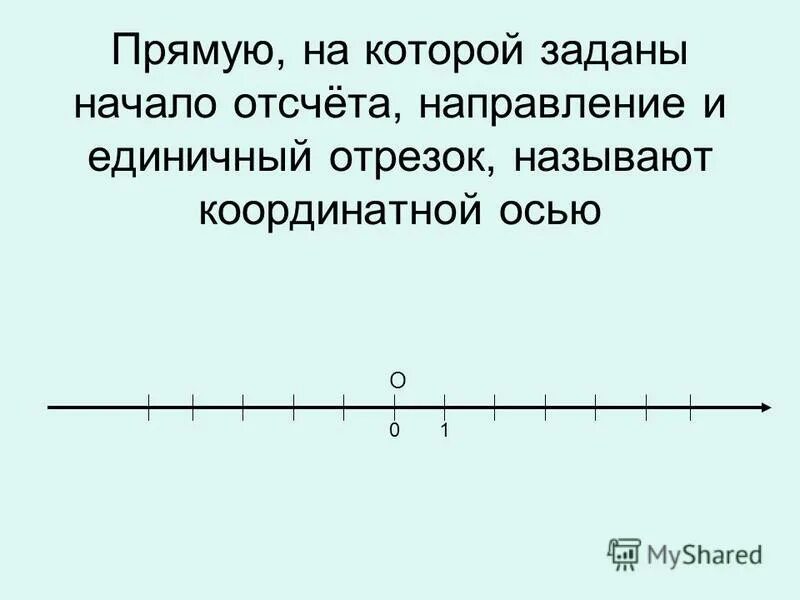 координатная ось. координатная прямая 6 класс. координатная прямая начало отсчёта. прямая с началом отсчета,единичным отрезком. единичный отрезок на координатной прямой.