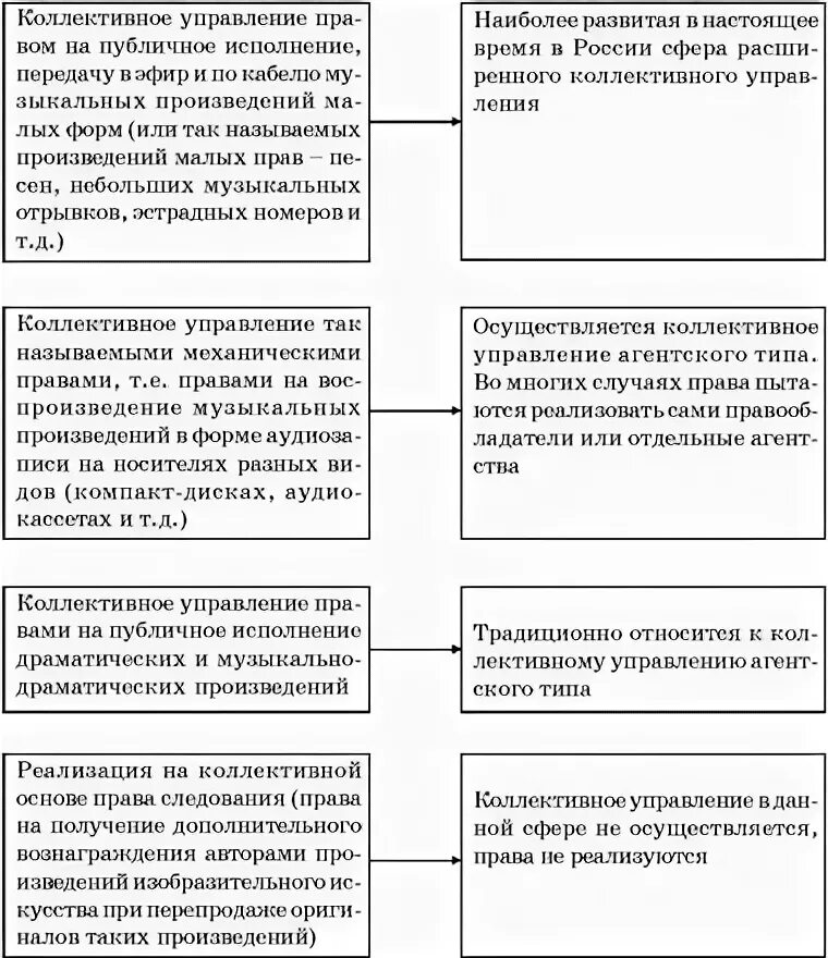 Организация по коллективному управлению авторскими