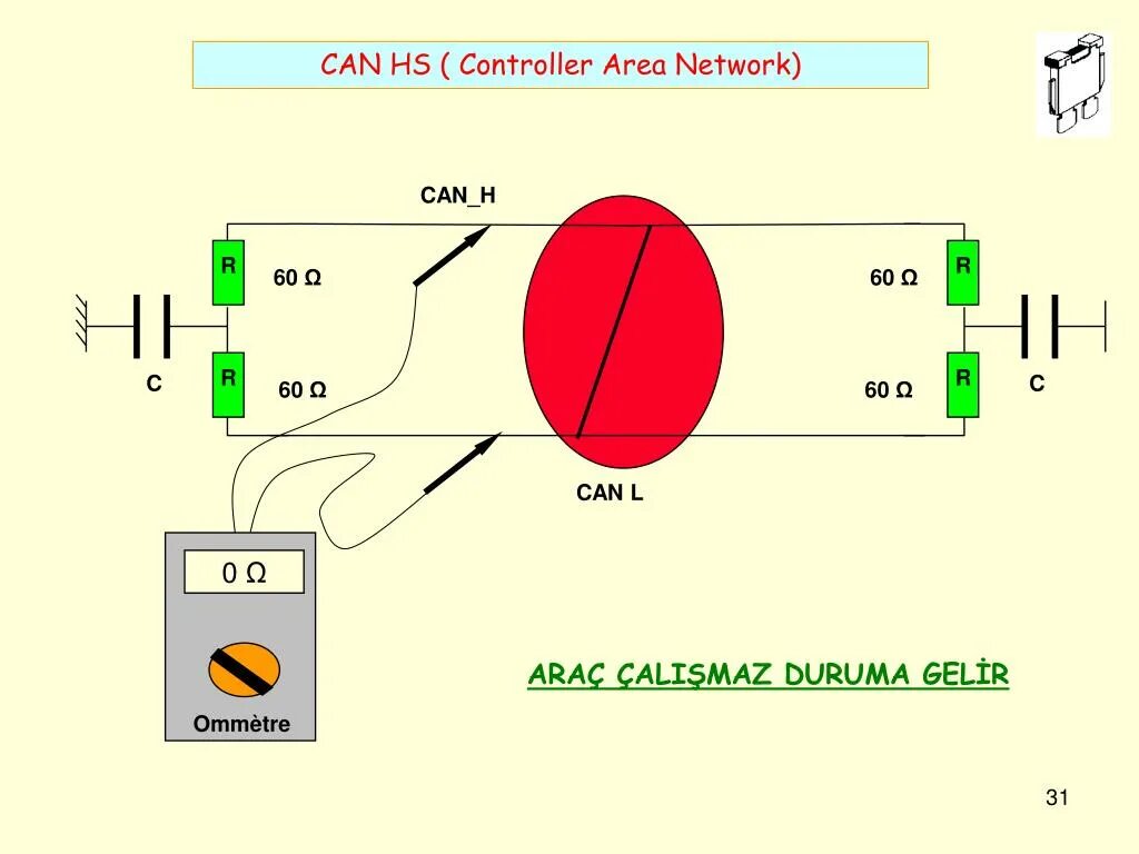 Controller area Network. Can (Controller area Network). Can Bus (Controller area Network. Control area Network. Area control