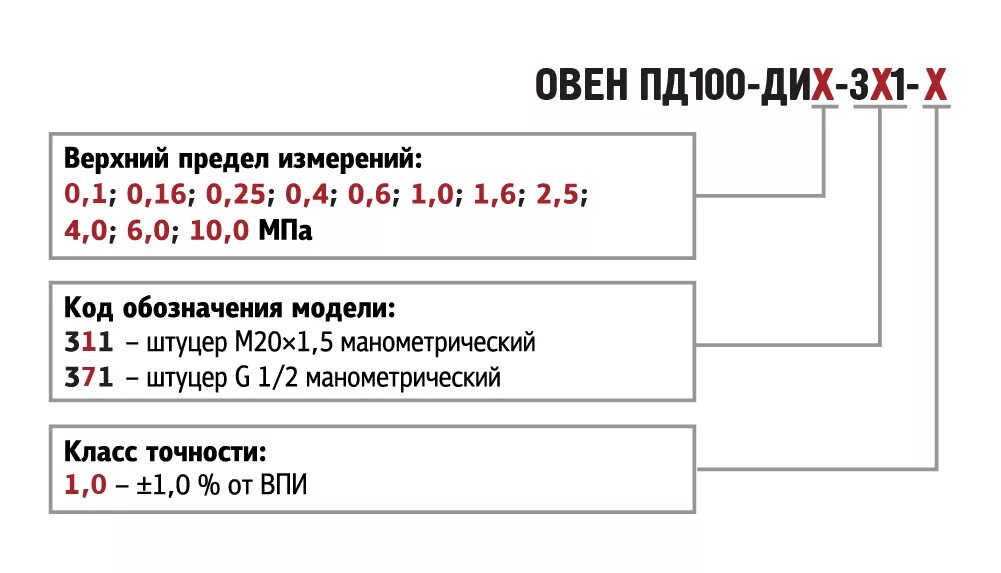 Новая пд. Овен пд100-ди1-311-1. Пд100 модель 1х5-EXD. Пд100 датчик давления схема. Овен пд100 311.