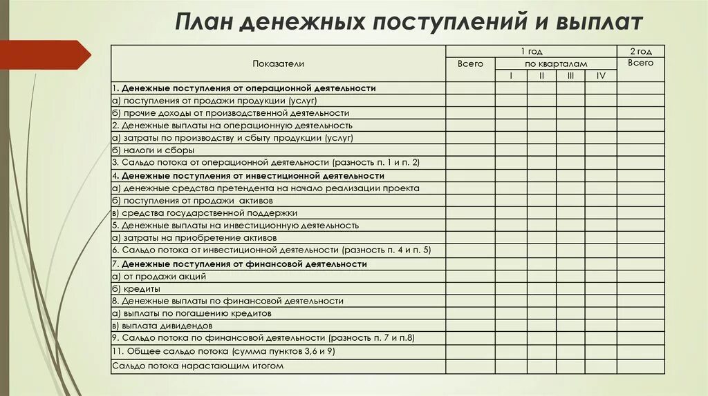 План поступления денежных средств