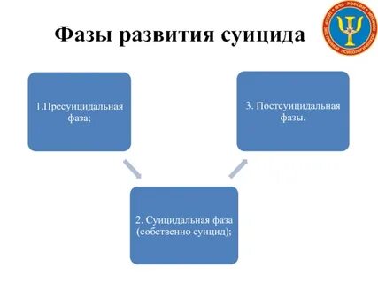 Фаза 18
