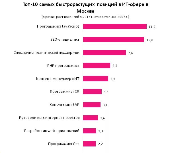 Востребованность дизайнера. Востребованность дизайнера