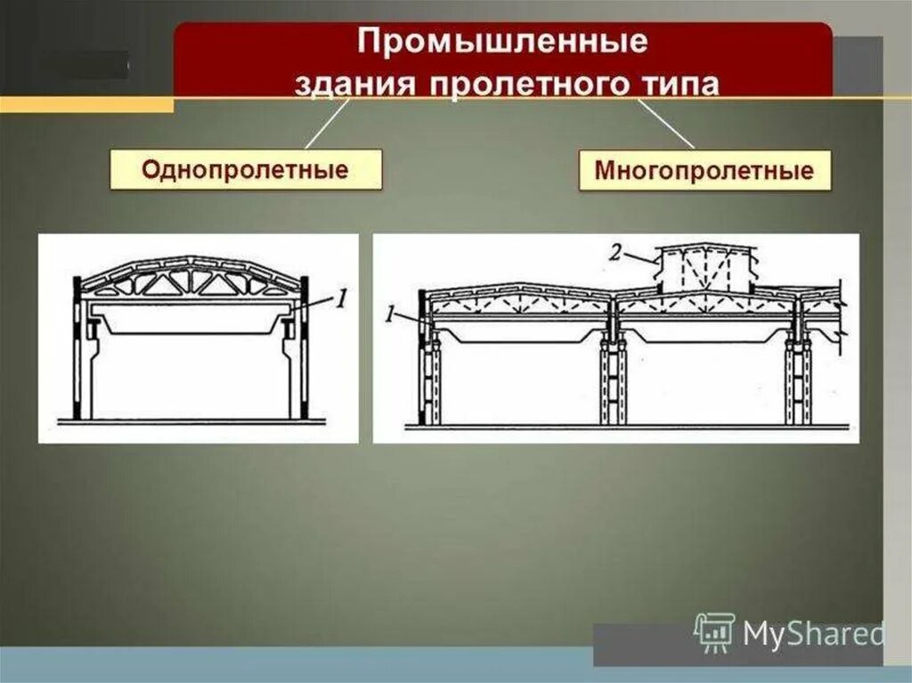 Типы пролетов