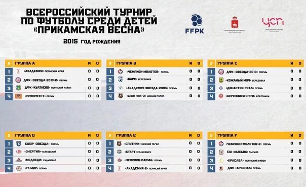 Добрянка сш футбол. Платинум футбольная школа. Клубы мини футбол пермский край. Мини футбол пермский край. Мини футбол пермский край.