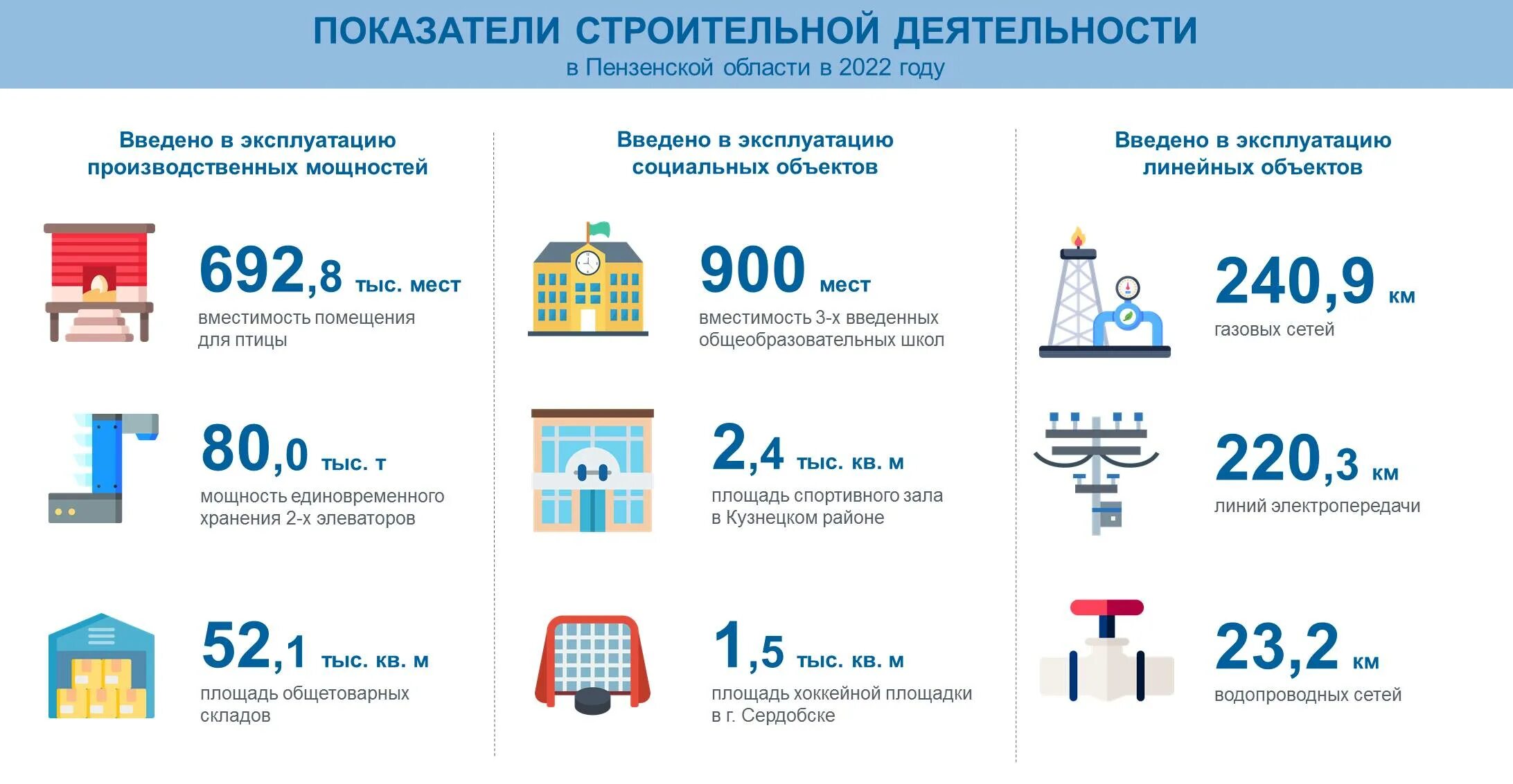 Строительные показатели это. Технико-экономические показатели проекта таблица. Строительные показатели это. Строительные показатели это. Технико экономические показатели застройки.
