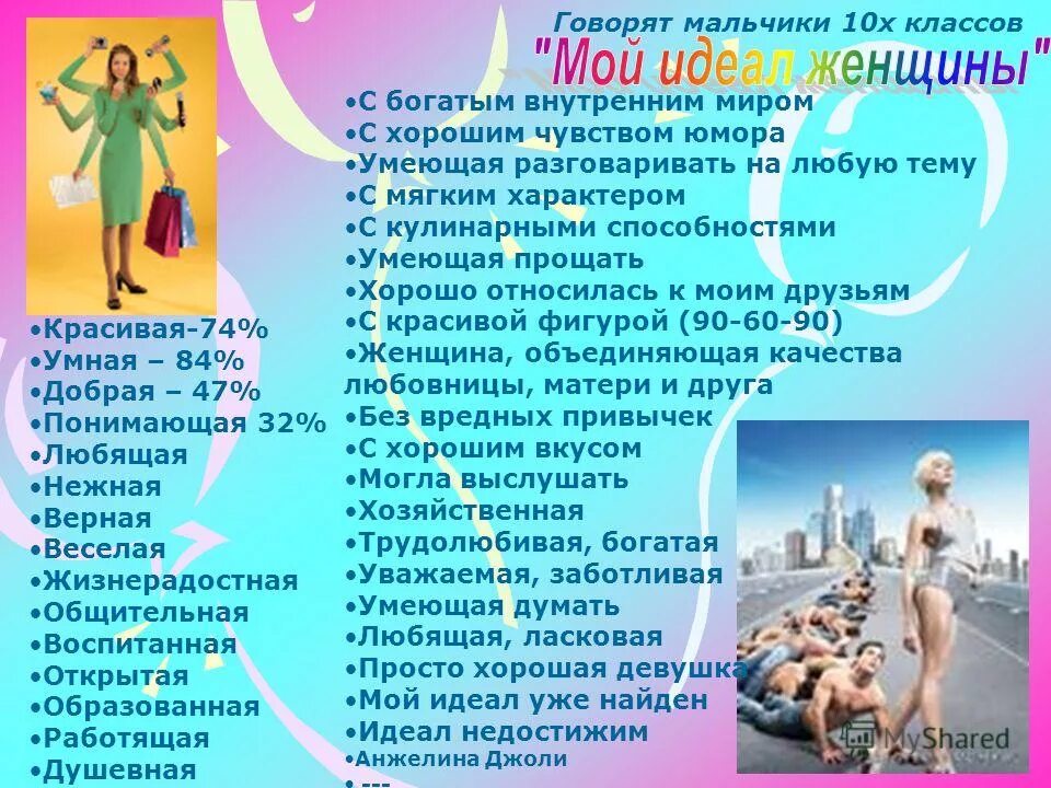 Идеал современного человека в обществе. Идеал современного человека в обществе