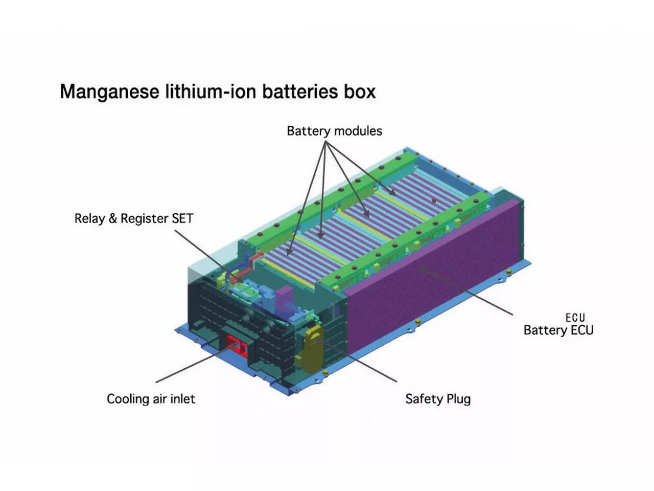 Electric car Lithium ion Batteries. Battery Pack System литий-ионный АКБ. Lithium Battery Box для конструктора. Li-ion Polymer Battery Box.
