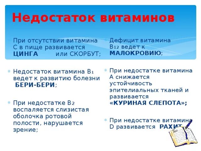 Отсутствие витамина б. При недостатке витамина в1 развивается ответ. При дефиците витамина в развивается. При недостатке витамина в1 развивается болезнь. При недостатке витамина а.