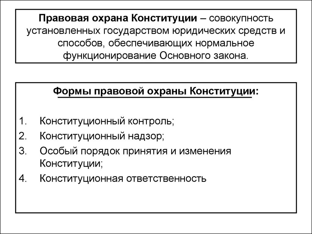 Формы правовой охраны Конституции. Формы защиты Конституции РФ. Особая правовая охрана Конституции РФ. Правовая охрана Конституции РФ понятие и элементы.