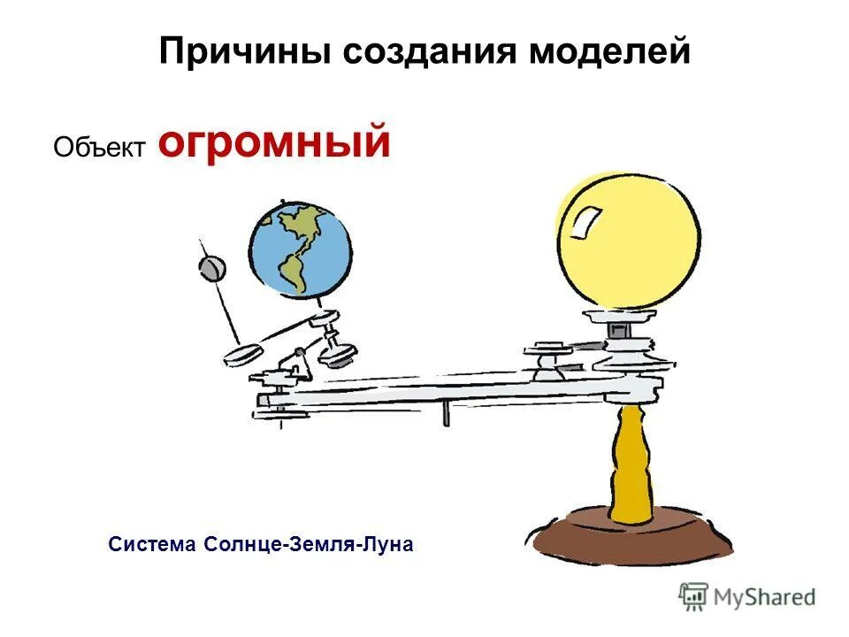 Причины создания моделей. Причины создания моделей. Последовательность этапов моделирования. Причины создания моделей. Причины создания моделей.
