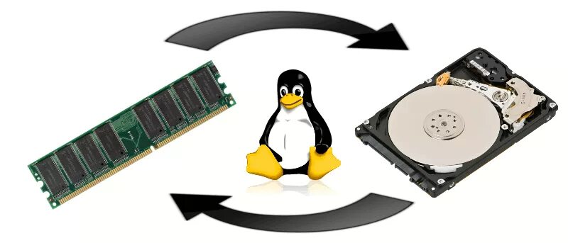 Swap linux. Виртуальная память линукс. swap оперативной памяти. linux swap. что такое swap в компьютере.