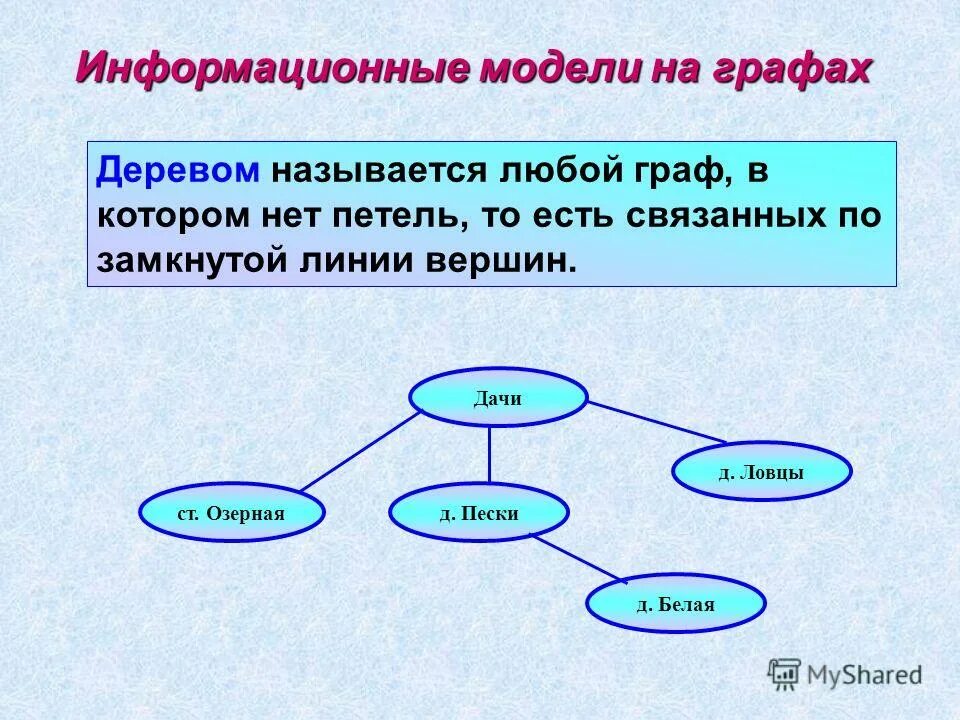 В графе 8 вершин нет петель. В графе 8 вершин нет петель