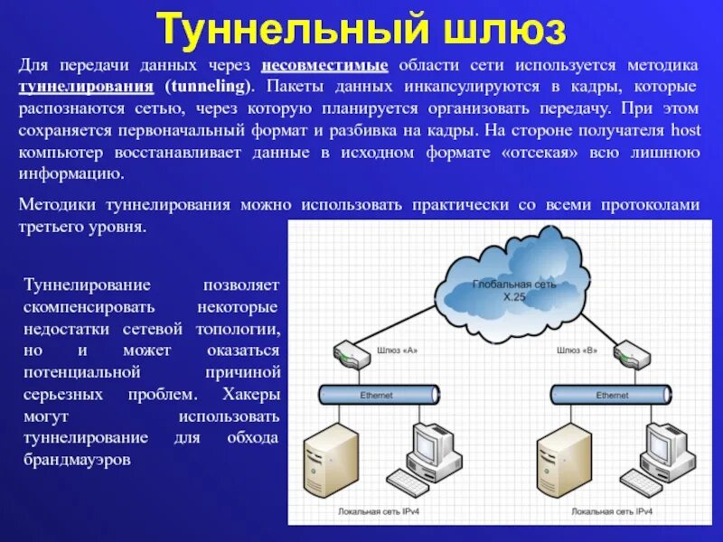 Передача данных через некоторое. Туннелирование (компьютерные сети). сетевой пакет данных. пакет в локальной сети. шлюз передачи данных.