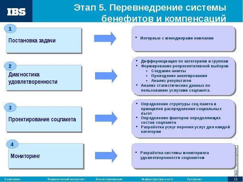 Формирование компенсаций. Система льгот и компенсаций. система компенсаций и льгот для персонала. разработка системы компенсации. задача для менеджера по компенсациям и льготам.