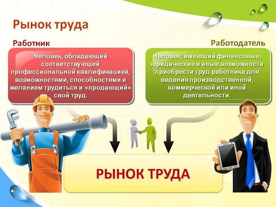 Рынок труда. ТРЕЙД рынок. Труд рынок труда. Современный рынок труда