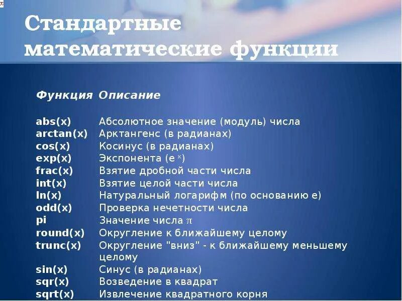 Элемент под функции. Стандартные математические функции. стандартные математические функции в c. математические функции c#. стандартные математические функции в си.