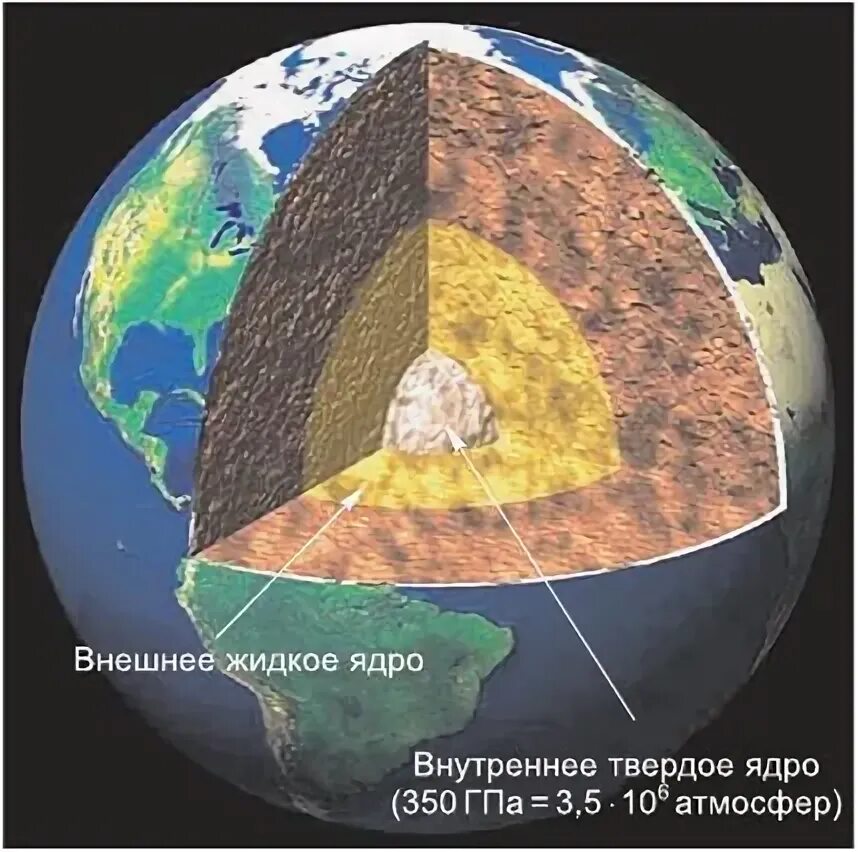 Внутреннее строение планет солнечной системы. Строение планеты гигантов. фотоколлаж внутреннего строения планеты. внутреннее строение планет солнечной системы фотоколлаж.